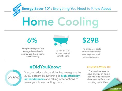 From recognized companies and have a low power consumption that assists you in cutting down on your electricity bills. Air Conditioning Facts and Figures - Climatemp Heating and ...