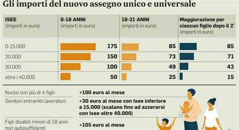 Assegno Unico Ue Avvia Procedura Infrazione Contro Italia