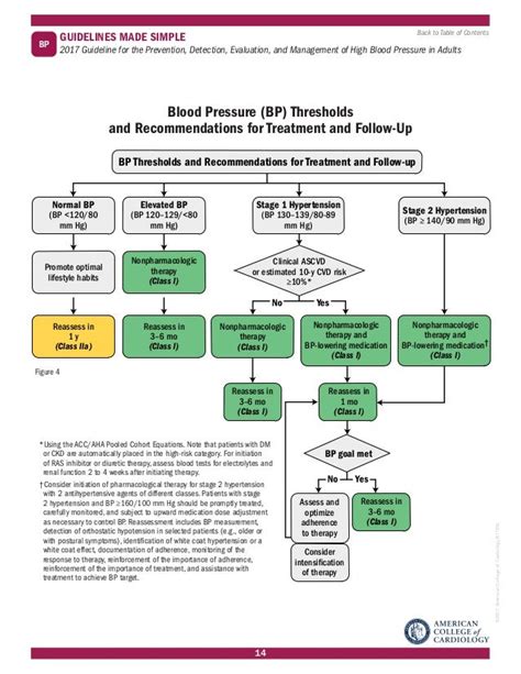 Hypertency Hypertension Treatment Guidelines 2017 Pdf