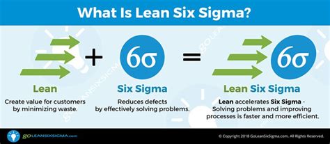 How To Use Process Mining Technology To Simplify Lean Six