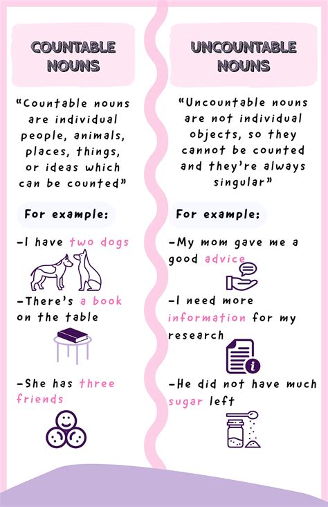 DIFFERENCE BETWEEN COUNTABLE AND UNCOUNTABLE NOUNS