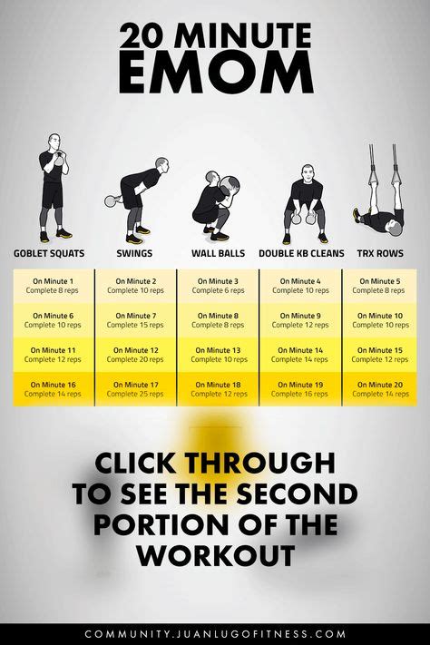 87 Emom Workouts Ideas In 2021 Emom Workout Crossfit Workouts