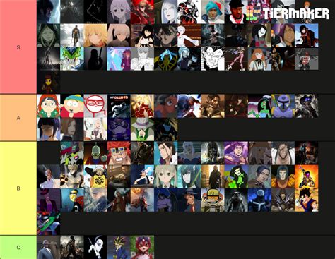 Pfp Tier List Community Rankings Tiermaker