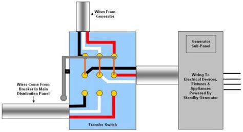 Transfer Switch Wiring Diagrams