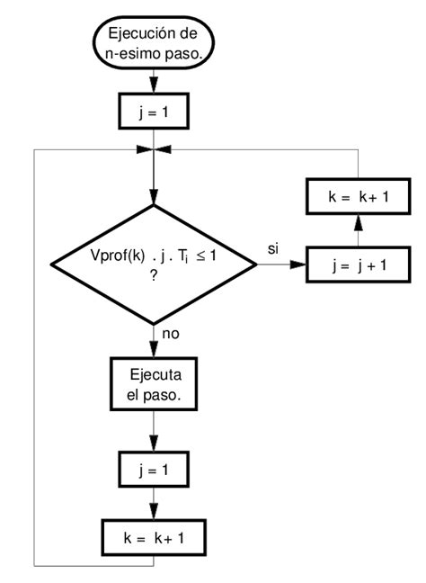 Diagrama De Flujo Del Algoritmo Propuesto Download Scientific Diagram