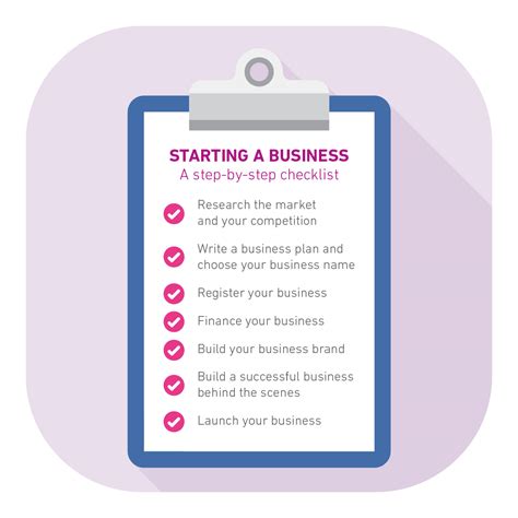 Starting A Business A Step By Step Checklist Experian Uk