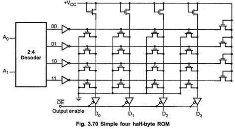 Rom Memory Rom Architecture Diode Rom Circuit