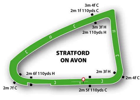 Stratford Racecourse Guide Fixtures Betting And Tips 2021