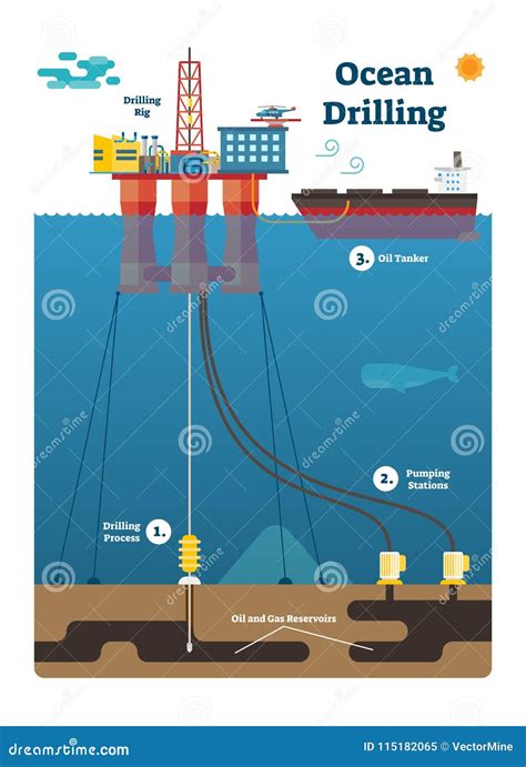 Offshore Oil Infographic