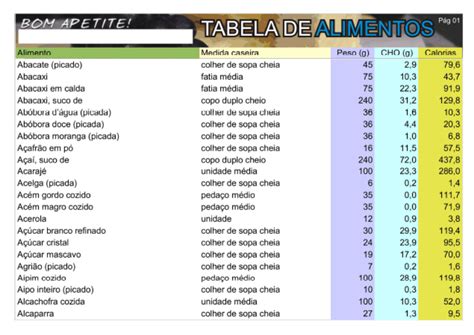Tabela De Contagem De Carboidratos EDUCA