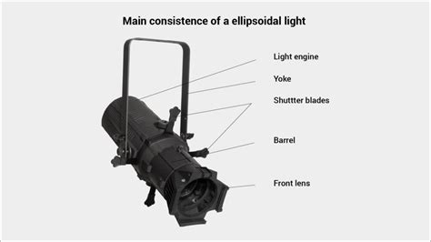 Consist Of Ellipsoidal Light Ovation Light