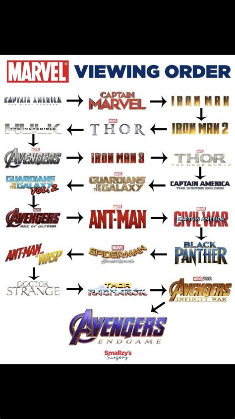 And if that's how you want to start, then here's. Marvel viewing order | Marvel movies in order, Marvel ...