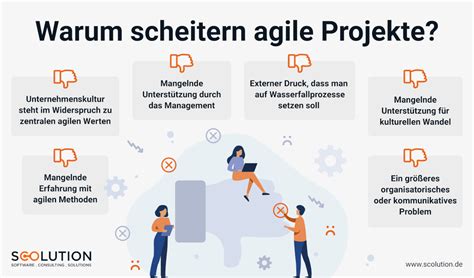 Das Ist Agiles Projektmanagement Scolution