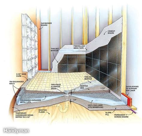 This Illustration Shows The Basics Of How To Build A Shower Pan