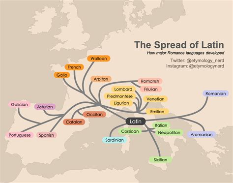 How major Romance languages evolved from Latin : etymologymaps