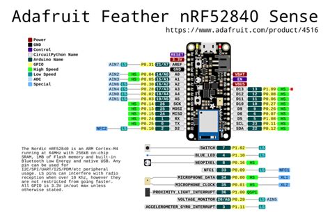 Pinouts Adafruit Feather Nrf52840 Sense Adafruit Learning System