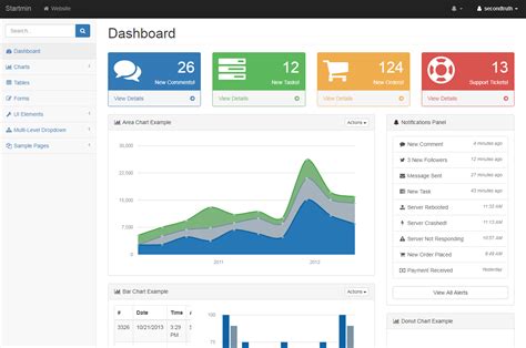 34 Outstanding Admin Panel Templates Dashboard Template Admin Panel