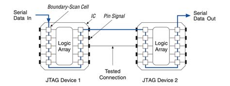 Hardware Hacking 101 Introduction To Jtag