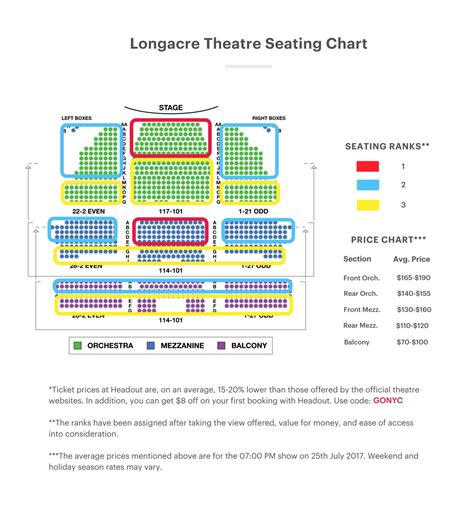 A Bronx Tale Seating Guide Longacre Theatre Seating Chart