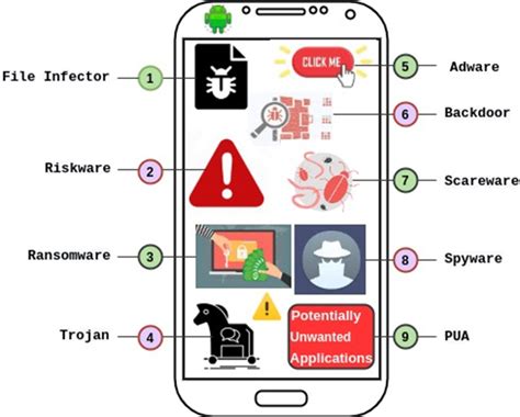 Understanding Android Malware Families Uamf The Foundations