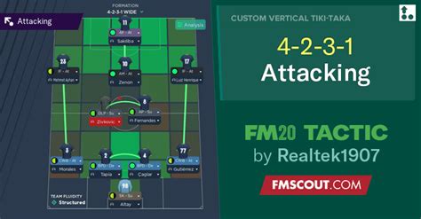 4 2 3 1 Attacking High Scoring Fm20 Tactic Fm Scout