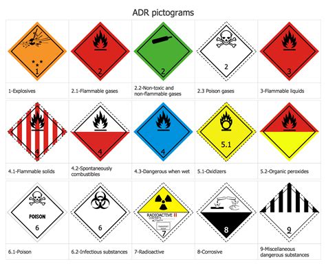 A pictogram or pictograph is a symbol representing an object or concept by illustration. Transport Hazard Pictograms | ConceptDraw.com