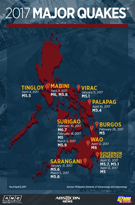 Published on 10 jul 2017 by echo. INFOGRAPHIC: Places in PH hit by strong earthquakes in ...