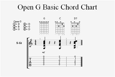 Playing The Keys Of C And D In Open G Tuning Homebrewed