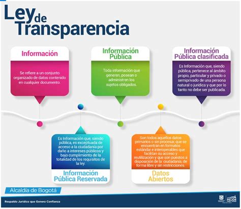 Ley de Transparencia y de Acceso a la Información Pública Secretaría Jurídica Distrital