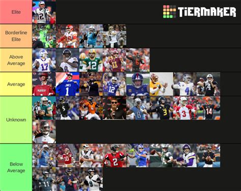 NFL Quarterbacks Tier List Community Rankings TierMaker