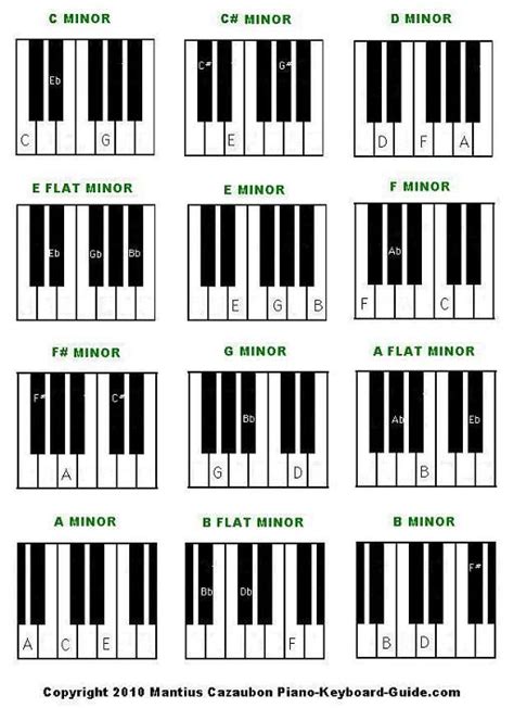 Free Piano Chords Chart Piano Chords Chart Piano Chords Free Piano