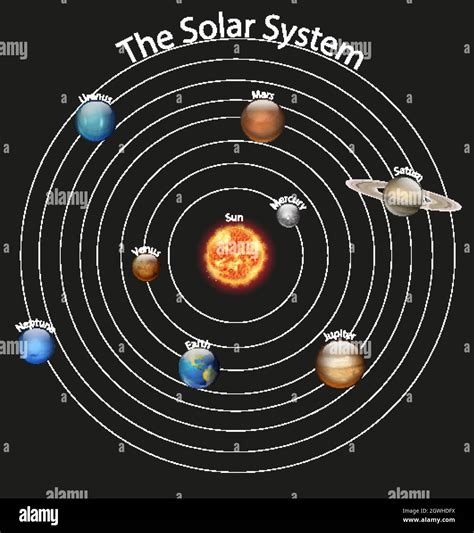 Diagram Showing The Solar System Stock Vector Image And Art Alamy