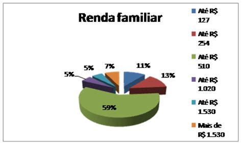 SÃO MIGUEL DO ALEIXO SERGIPE / BIOLOGIA: RENDA FAMILIAR DA POPULAÇÃO DA CIDADE DE SÃO MIGUEL DO ...