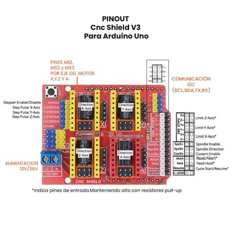 Arduino Uno Pinout Grbl Circuit Boards Hot Sex Picture