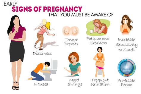 You Must Know These 10 Early Signs Of Pregnancy Take Control Of