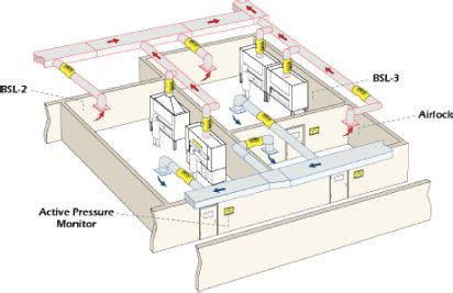 Maybe you would like to learn more about one of these? Laboratory Diagrams - Newmatic Engineering
