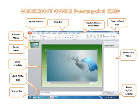 Parts Of Microsoft Word And Its Function