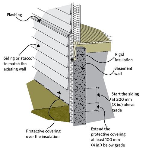Figure 6 8 Insulating The Header Area From The Exterior Basement
