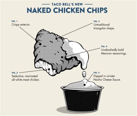 Review Taco Bell Naked Chicken Chips Tasty Island