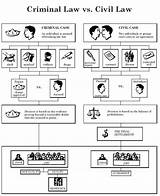 Burden Of Proof Civil Vs Criminal Images