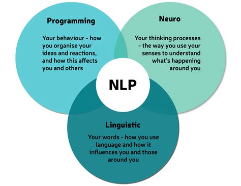 The Universal Self Help Keys Of Nlp Neuro Linguistic Programming