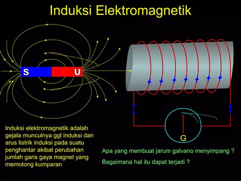 Induksi Magnet | PPT