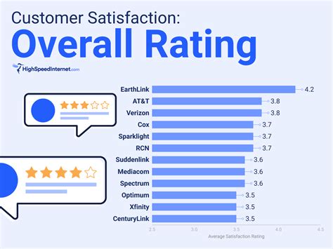 2021 Internet Customer Satisfaction Report HighSpeedInternet Com