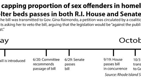 Bill Restricting Sex Offenders In Homeless Shelters Passes Rhode Island House Senate The