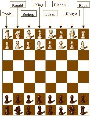 But our detailed cheat sheet has all of the tips and tricks you need! 49 best Chess Sets images on Pinterest | Chess games, Chess sets and Chess