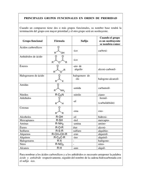 Reglas De La Nomenclatura Iupac Sewubos