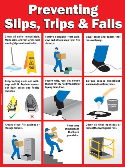 Preventing Slips Trips And Falls Safety Poster Shop