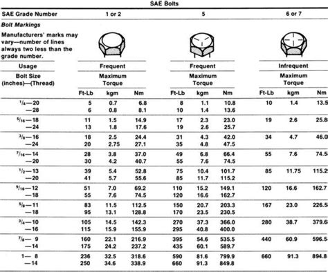 Metric Bolt Torque Spec Chart Best Picture Of Chart Anyimageorg