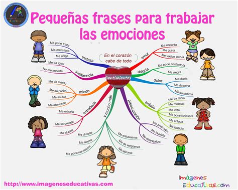 Pequenas Frases Para Trabajar Las Emociones Imagenes Educativas