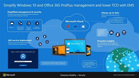 Deploying Office 365 Proplus With Microsoft Intune Microsoft Tech
